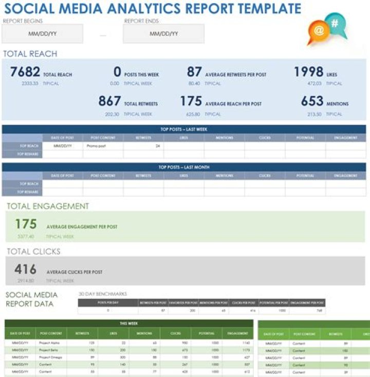 Bounce Media Group: Social Stats Analysis & Insights