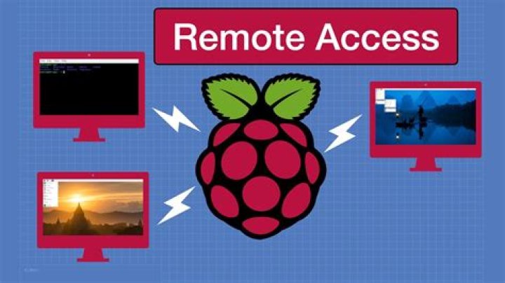 Remotely Access Raspberry Pi: Your Ultimate Guide for IoT