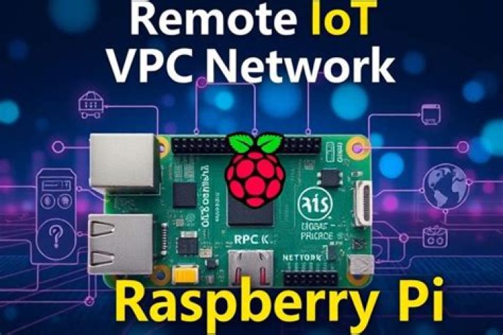 Secure RemoteIoT P2P: Raspberry Pi & Free Download Guide | Discover