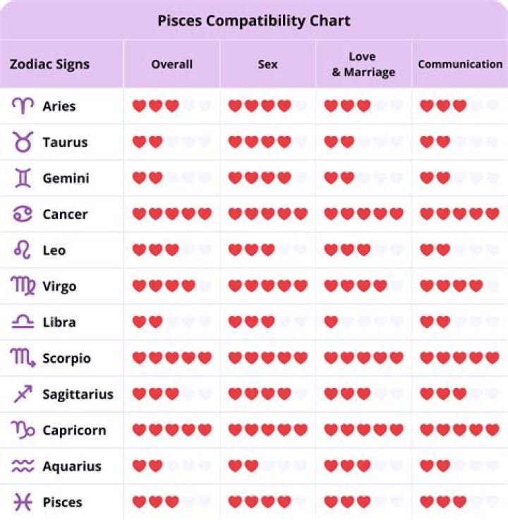 Understanding Pisces: Traits, Dates, and Compatibility