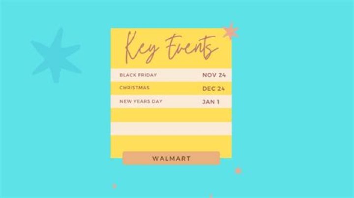 Walmart Key Event Dates: What You Need to Know About Points & PPTO